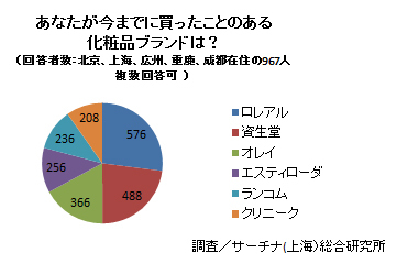 新免税制度で中国人観光客の買い物消費が3倍にも!<br />「ショッピングツーリズム」で日本文化を発信