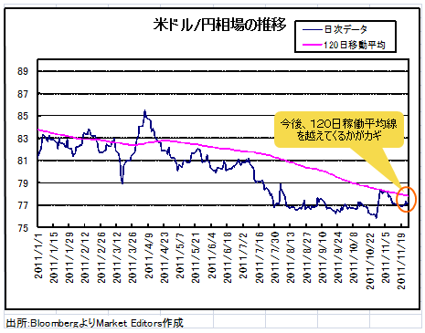 ドル/円が底堅くなってきた裏事情とは?<br />「有事のドル高」が対円にも波及か