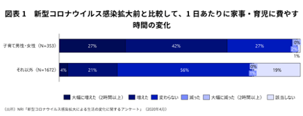 家事分担で不穏な空気が…「ウィズコロナで危険な家」3つの解決策