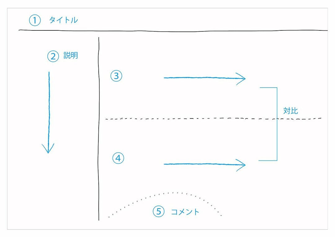 「はやぶさ計画」挑戦の歴史を“1枚の図”にしてみた!