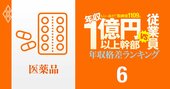 【医薬品43人】年収1億円以上の幹部vs従業員「年収格差」ランキング！リストラ続く武田薬品の社長は20億円で一般社員のなんと192倍以上…アステラス、第一三共、中外製薬、塩野義製薬、エーザイの格差の実態は？