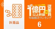 【医薬品43人】年収1億円以上の幹部vs従業員「年収格差」ランキング！リストラ続く武田薬品の社長は20億円で一般社員のなんと192倍以上…アステラス、第一三共、中外製薬、塩野義製薬、エーザイの格差の実態は？