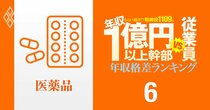 【医薬品43人】年収1億円以上の幹部vs従業員「年収格差」ランキング！リストラ続く武田薬品の社長は20億円で一般社員のなんと192倍以上…アステラス、第一三共、中外製薬、塩野義製薬、エーザイの格差の実態は？