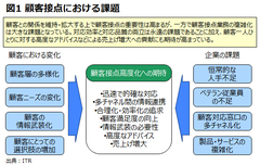 人を支援し、人ができないこともする…デジタルで顧客接点はどこまで高度化するか