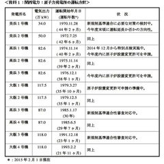 “原発40年規制”は即刻改善すべし このままでは関西経済が最初の生け贄に