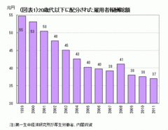 若者に投資しない社会は没落する――熊野英生・第一生命経済研究所経済調査部 首席エコノミスト
