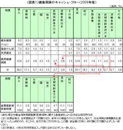 後期高齢者医療制度は高齢者差別にあらず 本当に「差別」されているのは現役世代だ