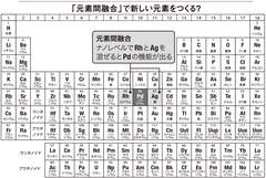 日本の命運を賭けた「現代の錬金術」