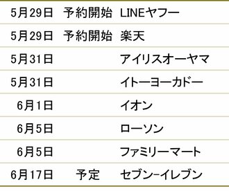 図表:主な大手小売業の備蓄米、販売スケジュール(6月9日現在、筆者作成)