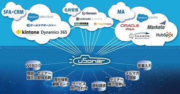「競争しない競争戦略」に転換したデータベースサービス企業ランドスケイプ