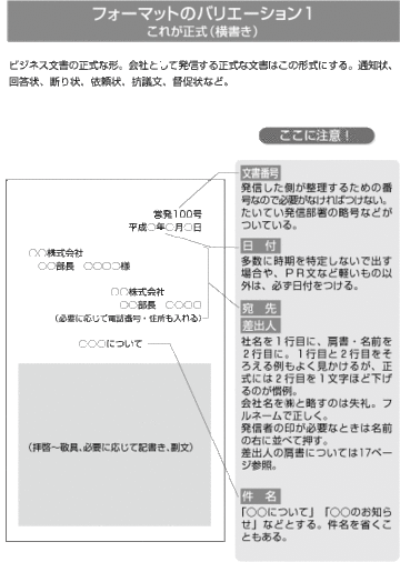 書き方別・ビジネス文書のフォーマットとバリエーション
