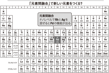 日本の命運を賭けた「現代の錬金術」