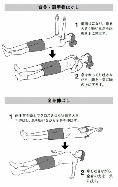 図表　背骨・肩甲骨ほぐし、全身伸ばし
