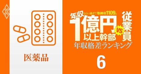【医薬品43人】年収1億円以上の幹部vs従業員「年収格差」ランキング！リストラ続く武田薬品の社長は20億円で一般社員のなんと192倍以上…アステラス、第一三共、中外製薬、塩野義製薬、エーザイの格差の実態は？
