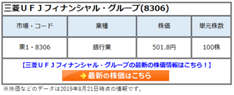 三菱UFJフィナンシャル・グループ(8306)の株価は下値リスクが少なく、今後の配当性向の向上やコストカットなどで投資家に利益をもたらす！