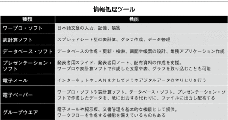 【第6部：ＩＴ】 情報リテラシーと情報構造
