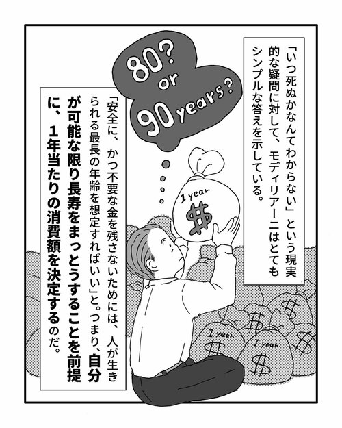 「いつ死ぬかなんてわからない」という現実的な疑問に対して、モディリアーニはとてもシンプルな答えを示している。
「安全に、かつ不要な金を残さないためには、人が生きられる最長の年齢を想定すればいい」と。つまり、自分が可能な限り長寿をまっとうすることを前提に、1年当たりの消費額を決定するのだ。