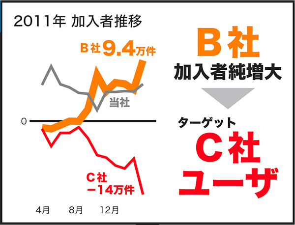 “口べた”でもプレゼンで緊張しない「確実な方法」