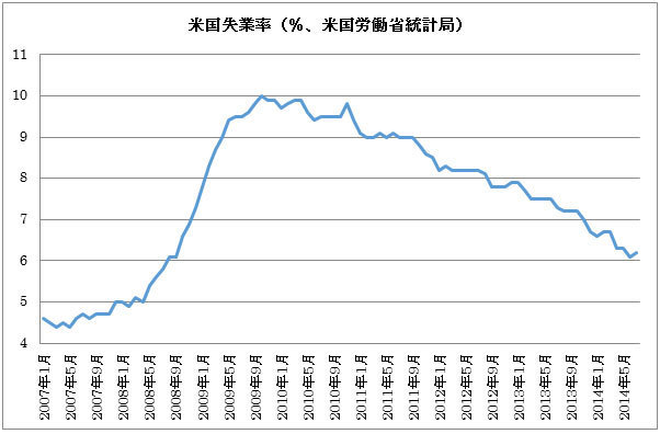 今週木曜のジャクソンホール・シンポジウムでは労働市場の動向が議論の中心に