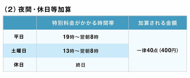 「同じ薬」なのに金額が違う！薬局で自己負担を抑えるためにやるべきこと