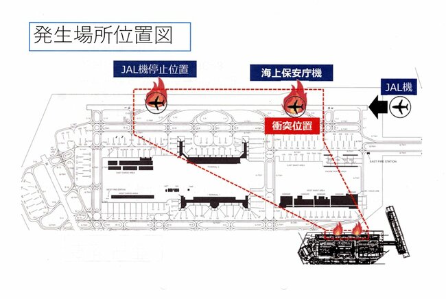 東京国際空港緊急計画連絡協議会医療救護部会が作成した羽田空港航空機衝突事故に関する資料