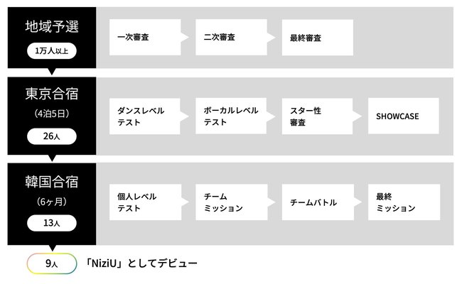 Nizi Projectは「人材育成の教科書」だと、人事のプロが断言する理由