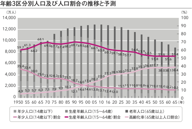 人生の「健康寿命」は男○年、女○○年。【小論文の実践ネタ帳】