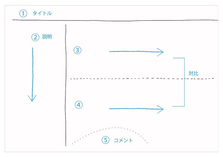 「はやぶさ計画」挑戦の歴史を“1枚の図”にしてみた！