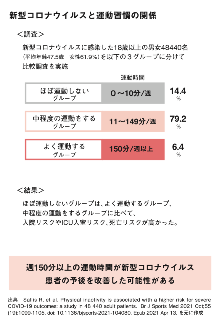 【「中居正広のキャスターな会」で話題！】「インフルエンザ」や「コロナ」の重症化をふせぐ意外な習慣ベスト1