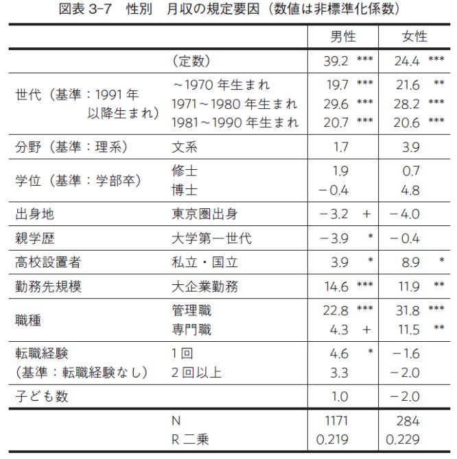 東大卒人材の“収入格差”を生み出す「東大入学前の要因」とは?