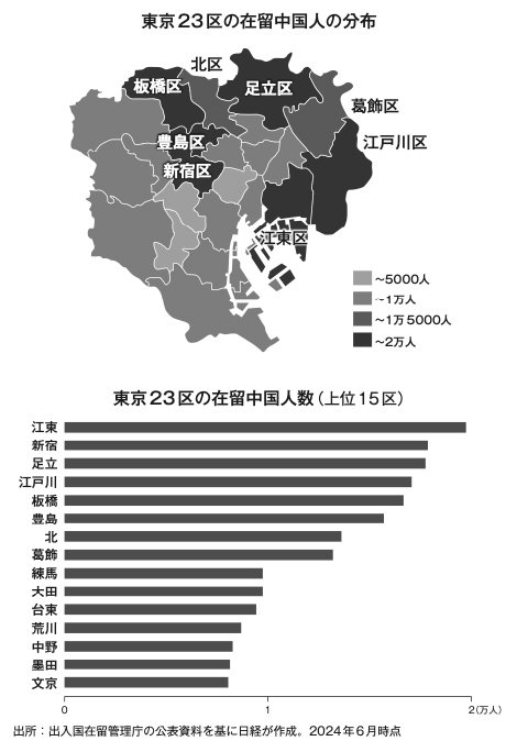 図表:東京23区の在留中国人の分布