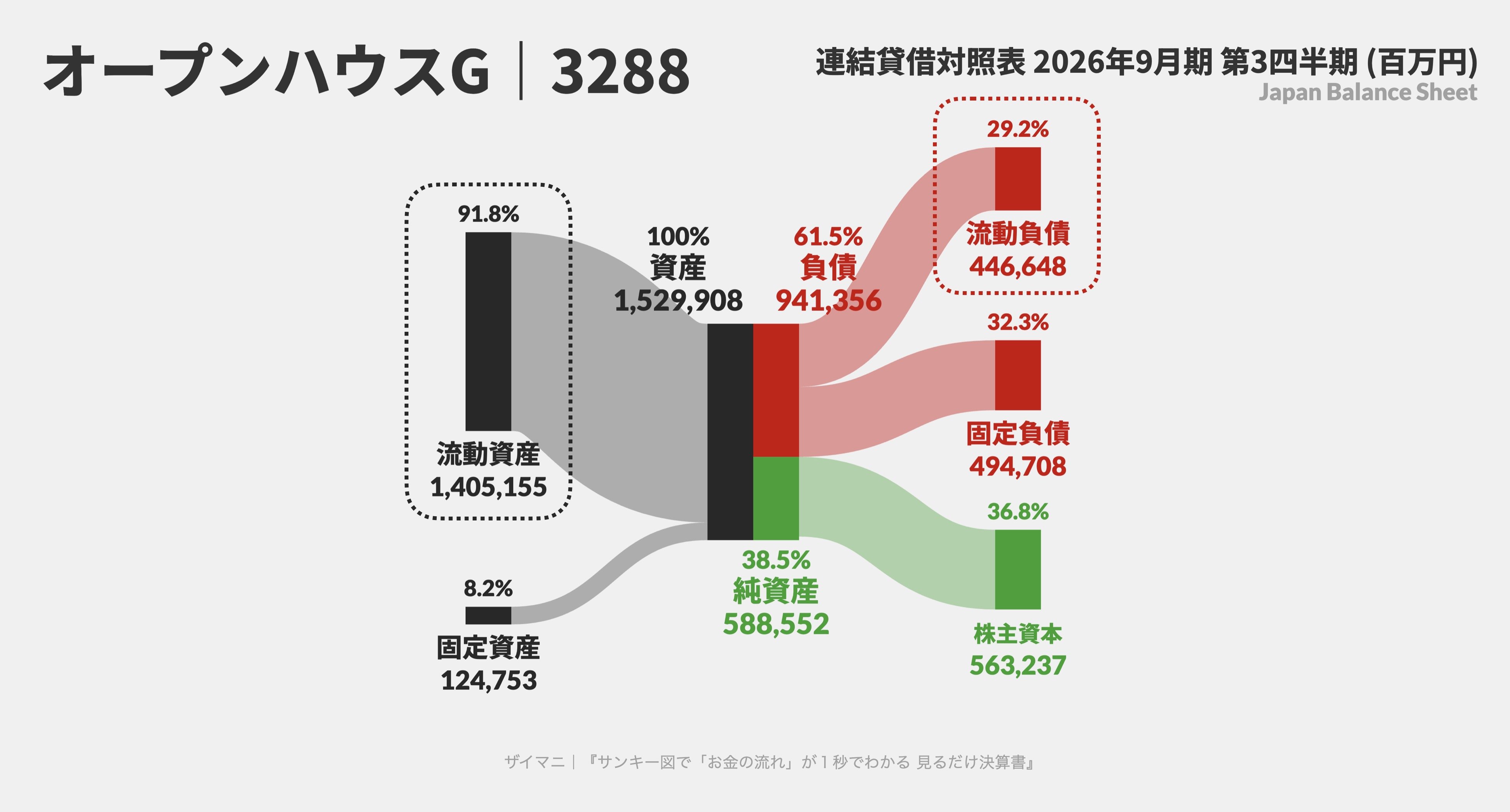流動比率サンキー図