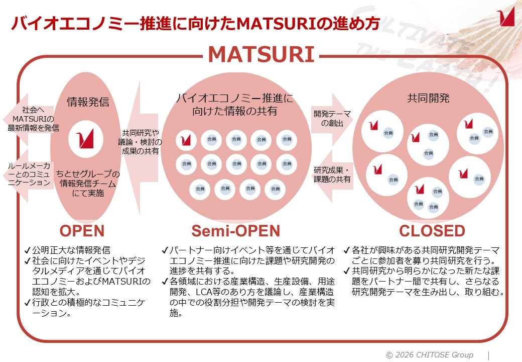 MATSURIのOPEN・CLOSED戦略