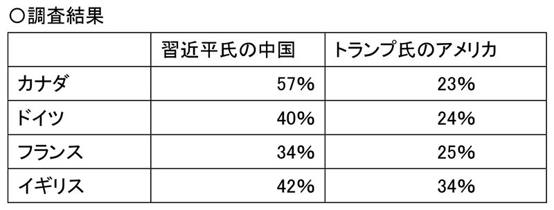 図表：調査結果