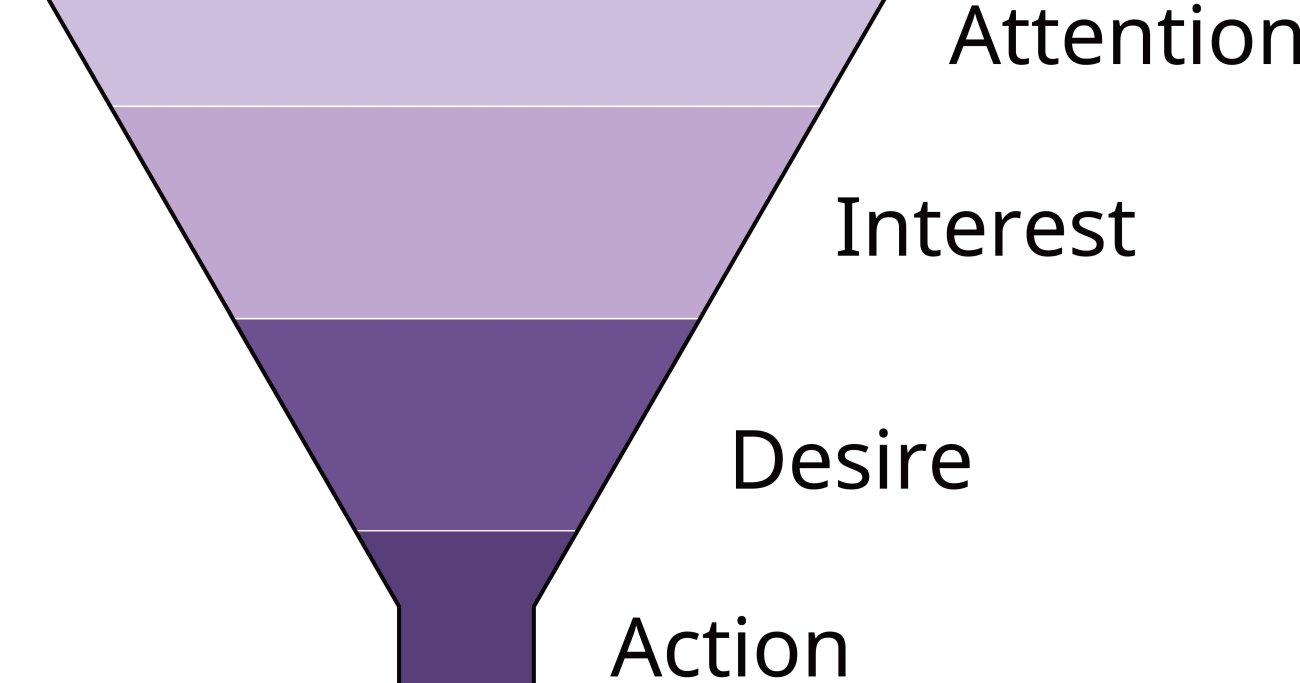 マーケティングファネルを設計する方法
