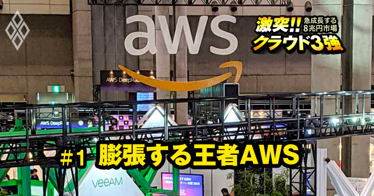 膨張する王者AWS