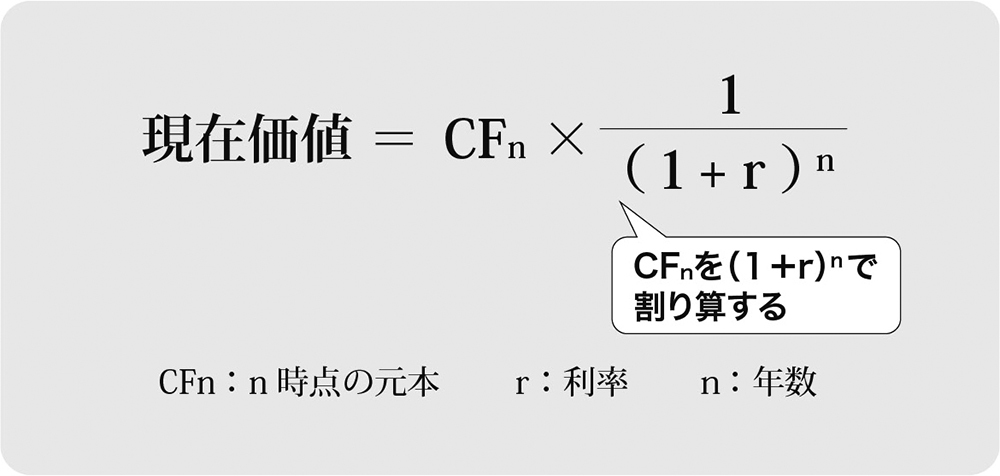 ファイナンスのもっとも重要な概念将来価値と現在価値 割引率とは まんがで身につくファイナンス ダイヤモンド オンライン