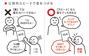 【バカでも年収1000万円稼ぐ6大奥義(2)】<br />「超速行動でエリートたちを置き去りにする」