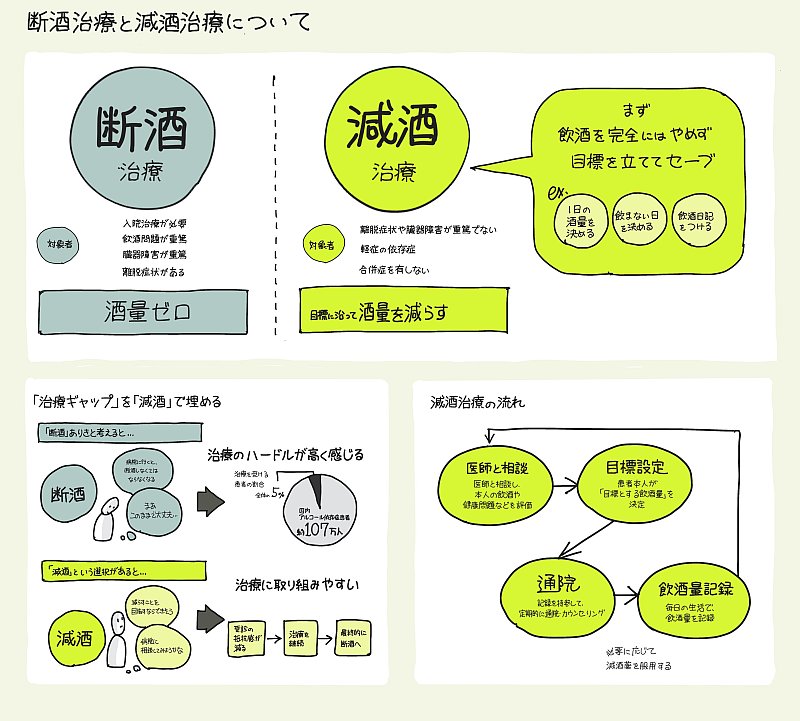 コロナ禍のアルコール依存症治療 断酒 と 減酒 の違いを 1枚の図 にしてみた なんでも図解 ダイヤモンド オンライン