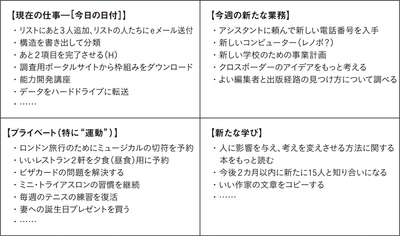 「現在」の活動と「未来」の目標の両方を<br />意識できる“使える”4マスTo-Doリストとは?