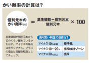 ファンドを売るべきか保有すべきかを判定する、3つの判断基準とは？