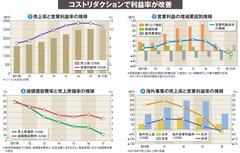 【カルビー】松本改革で再成長を果たすも海外と新商品に抱える不安