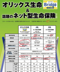 業界初“比較広告”当局も知らずオリックス生命の仁義なき戦い