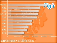 練馬区――農業とアニメ産業のパワーで他区と一線を画す「独立の街」