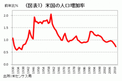 もう米国は「日本化」しているのか――熊野英生・第一生命経済研究所経済調査部 首席エコノミスト
