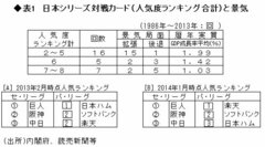 阪神vs.ソフトバンクで決定 日本シリーズの経済効果はいかに