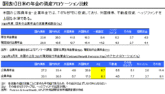 ＡＩＪ投資顧問2000億円消失事件の本質規制強化は問題の解決にはつながらない