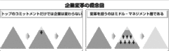 【第1部：経営戦略】 経営戦略の意義と企業の目的