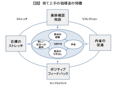 若手「育て上手」なＯＪＴ担当者の秘密神戸大学大学院経営学研究科教授　松尾 睦