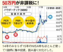 50万円が非課税に!